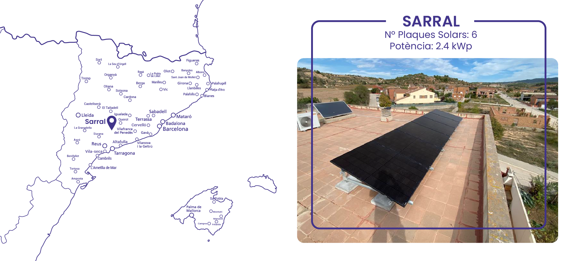 Proyectos ELTEX